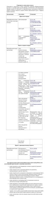 Льготные категории